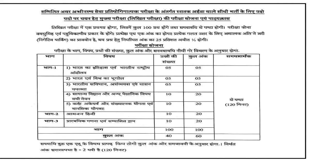 UP Combined State Subordinate Exam Syllabus 2026